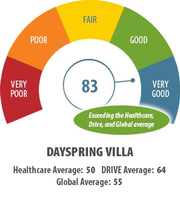 Dayspring Villa Assisted Living Community in Denver, CO - dayspring villa s workplace culture score 2024