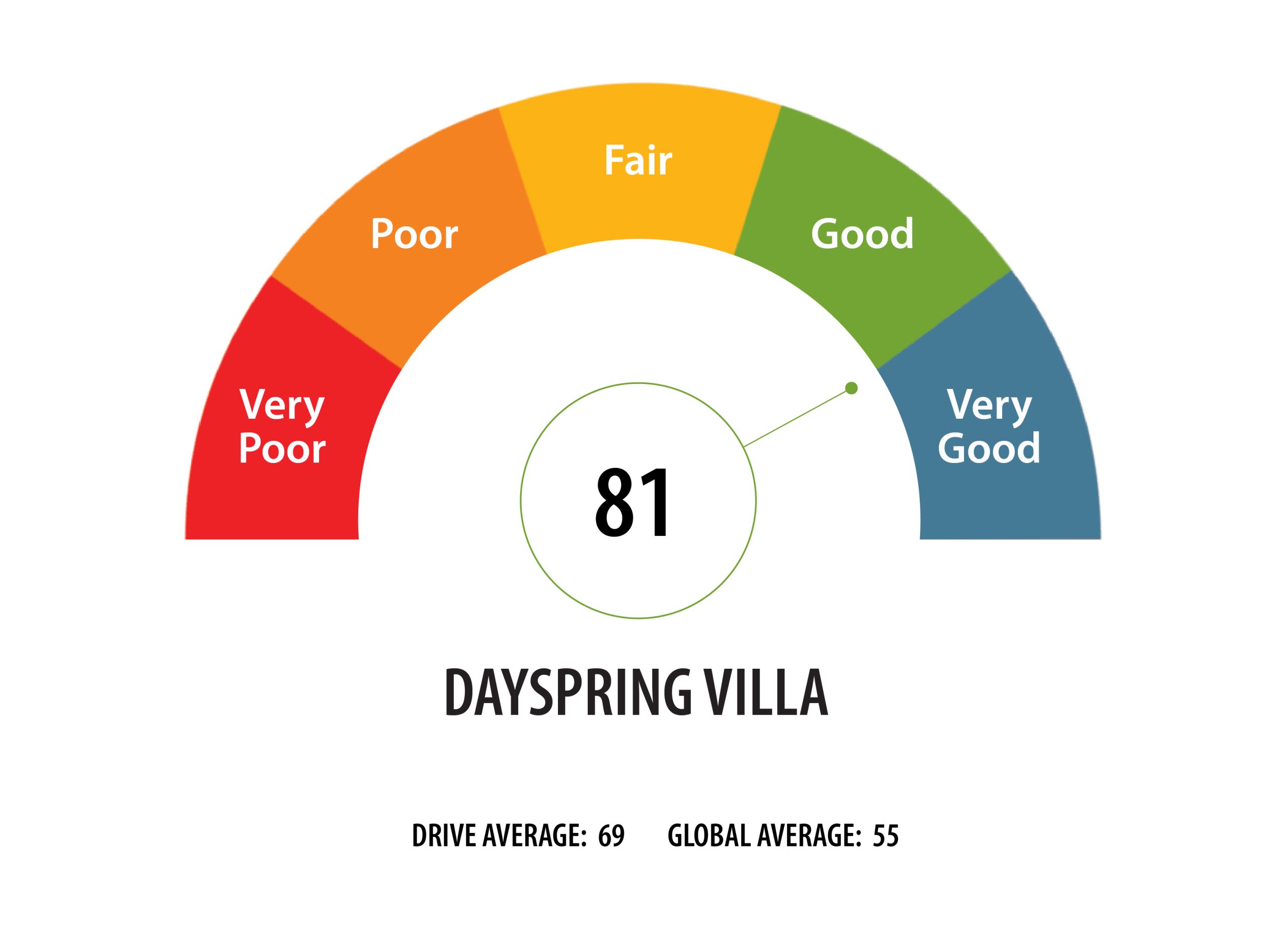 Dayspring Villa Assisted Living Community in Denver, CO - print